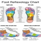 Business 7 image JAYNE ORR FOOT CLINIC Reflexologists in Bundoran DL