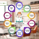 Business 1 image ORDORITE RETAIL FURNITURE SOFTWARE SOLUTIONS Computer Software in Galway G