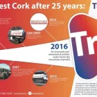 Business 1 image TRIA MALLOW SALES OFFICE Oil Companies in Mallow CO