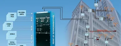 Business 4 image R.F. SOLUTIONS LIMITED Telecommunications Companies & Equipment in Mullingar WH